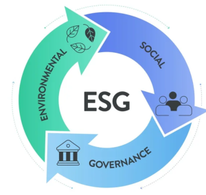 ESG環保投資理念圖片